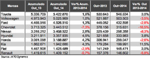 oficinanews_jato_marcas