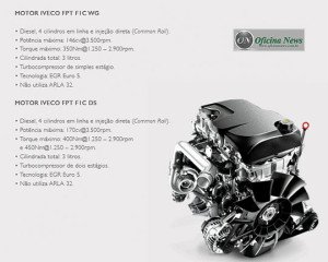 Iveco incrementa gama de caminhões com novas versões e motores 