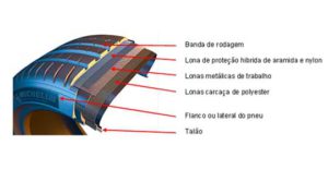 michelin-estrutura-do-pneu