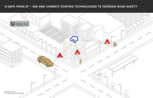 ZF lança sistema de comunicação que aumenta a segurança nas ruas 