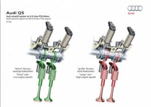 audi-valve-lift---levantamento-de-válvula-variavel---Two-stages--how-the-system-works