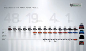 range-rover-velas---2