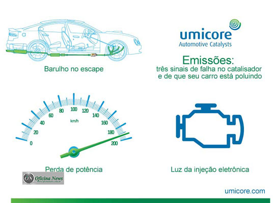 Umicore alerta para sinais de falha no catalisador do veículo