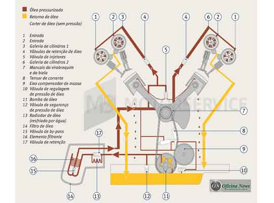 KS disponibiliza dicas de montagem de bomba de óleo do motor