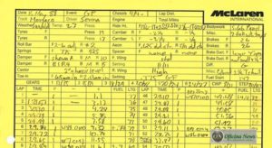 As informações sobre o acerto e as relações de câmbio usadas no carro de Senna no GP de 1988....