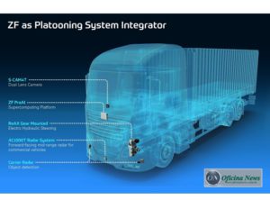 ZF se prepara para tornar possível a formação de comboios