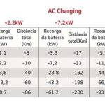 Mecânica Online: veículos elétricos: o que você precisa saber