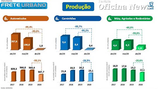 Coluna Calmon: Indústria tem maior tombo da história