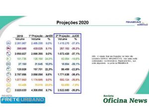 Fenabrave registra alta nos emplacamentos de veículos em agosto