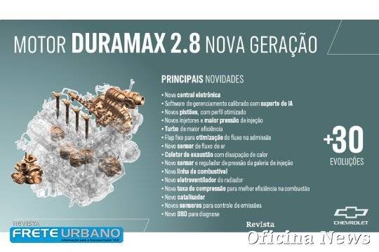 Motor da Nova Chevrolet S10 usa IA para melhor performance