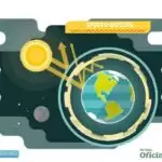 Para controlar CO2, ciclo de vida de um carro é o que mais importa